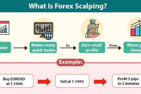 Forex Scalping