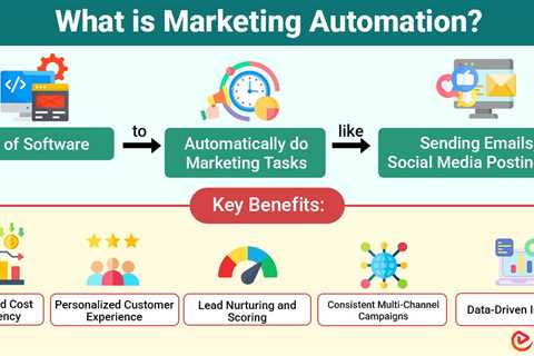Marketing Automation