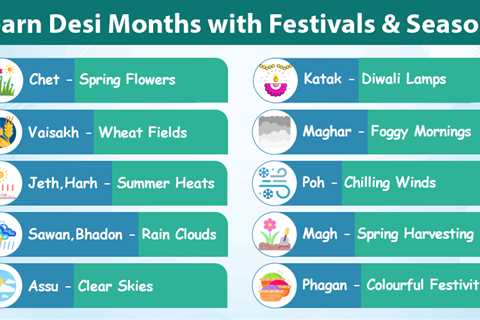 Desi Months