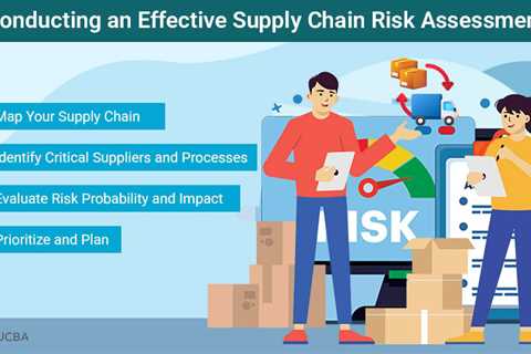 Supply Chain Risks
