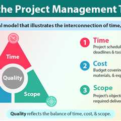 Project Management Triangle