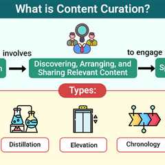 Content Curation