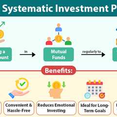 Systematic Investment Plan