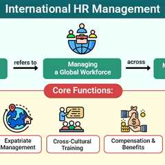 International HR Management