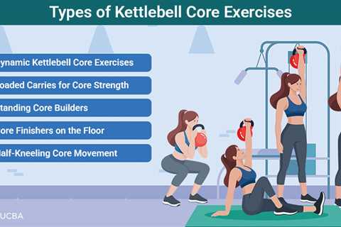 Kettlebell Core Exercises