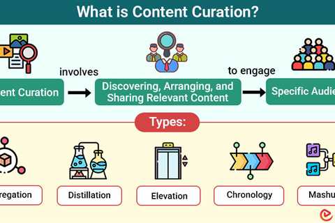 Content Curation