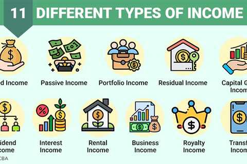 Types of Income