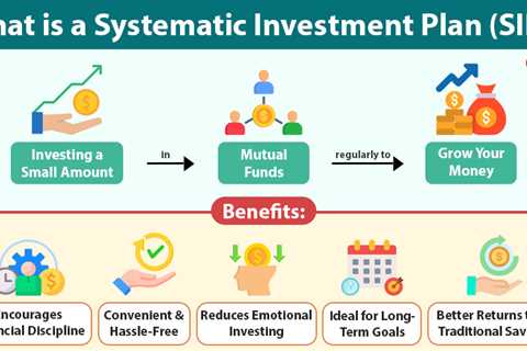 Systematic Investment Plan