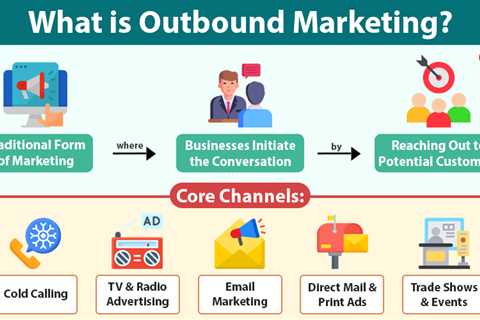 Outbound Marketing
