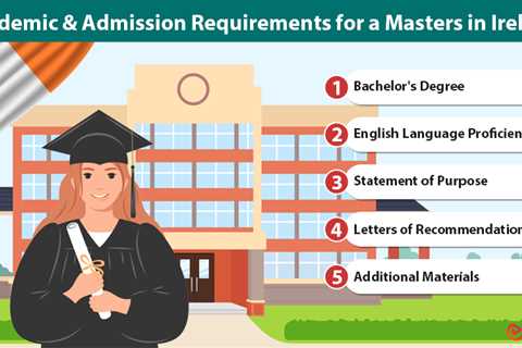 Masters in Ireland