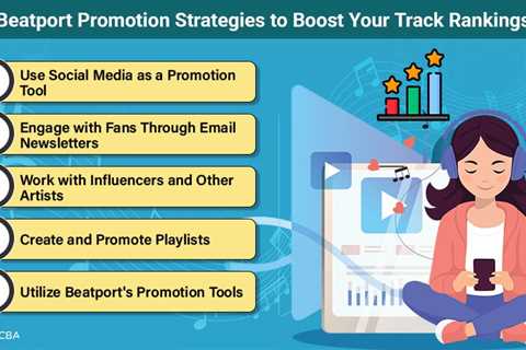 Beatport Promotion Strategies
