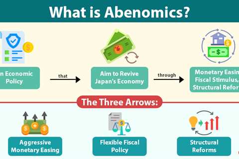 Abenomics