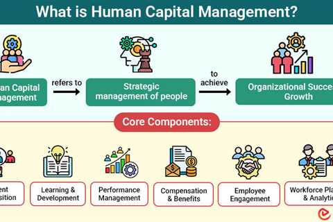 Human Capital Management