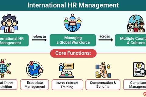 International HR Management