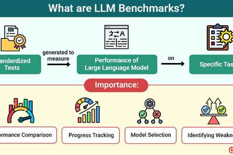 LLM Benchmarks