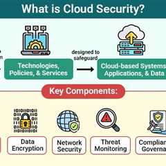 Cloud Security