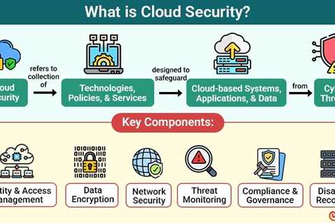 Cloud Security