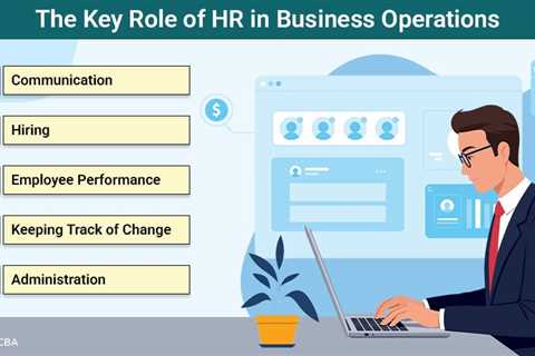 Role of HR in Business