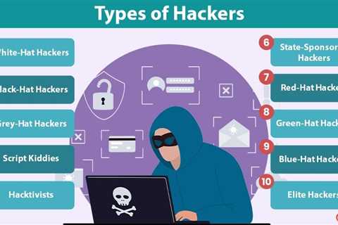 Types of Hackers