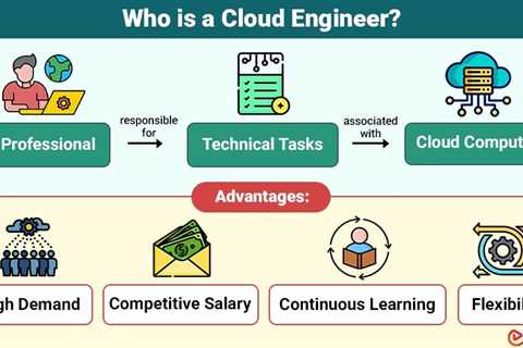 Cloud Engineer