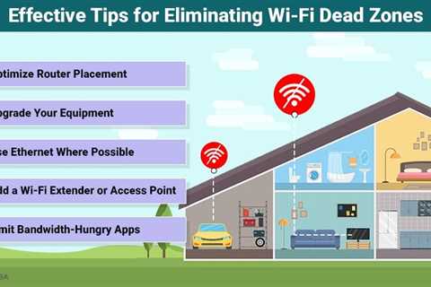 Eliminating Wi-Fi Dead Zones: Practical Networking Tips for Every Household