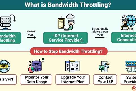Bandwidth Throttling
