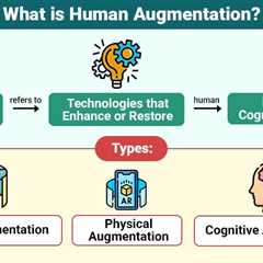 Human Augmentation