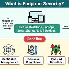 Endpoint Security