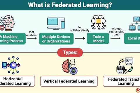 Federated Learning