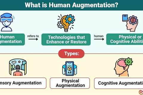 Human Augmentation