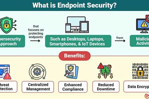 Endpoint Security