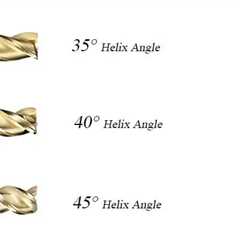 Helix Angle in CNC Milling