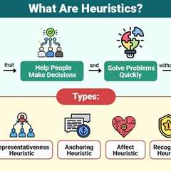 Heuristics
