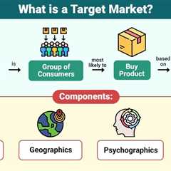 Target Market