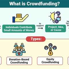 Crowdfunding