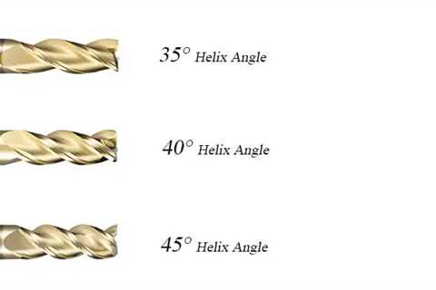 Helix Angle in CNC Milling