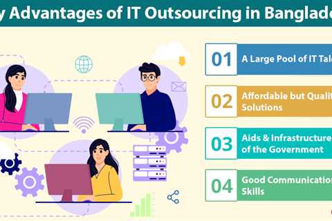 IT Outsourcing in Bangladesh