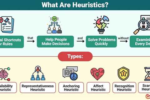 Heuristics