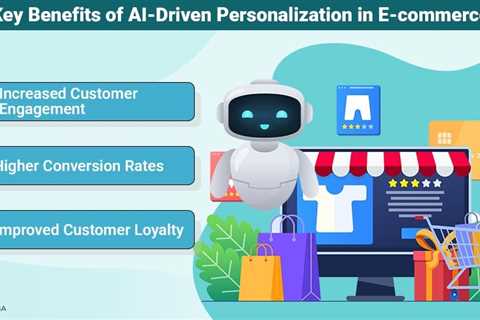 AI-Driven Personalization in E-commerce