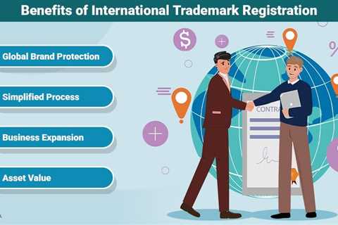 International Trademark Registration