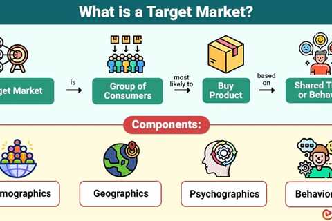 Target Market