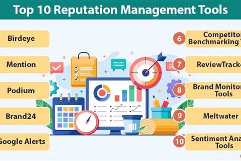 Reputation Management Tools