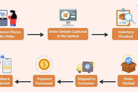 Business Process Mapping