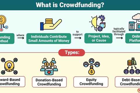 Crowdfunding
