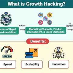 Growth Hacking