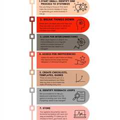 Creating systems in your business helps you to work efficiently by saving tons of time and energy...
