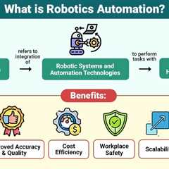 Robotics Automation
