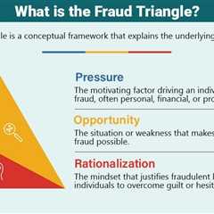 Fraud Triangle