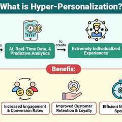 Hyper-Personalization
