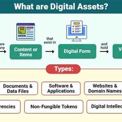 Digital Assets
